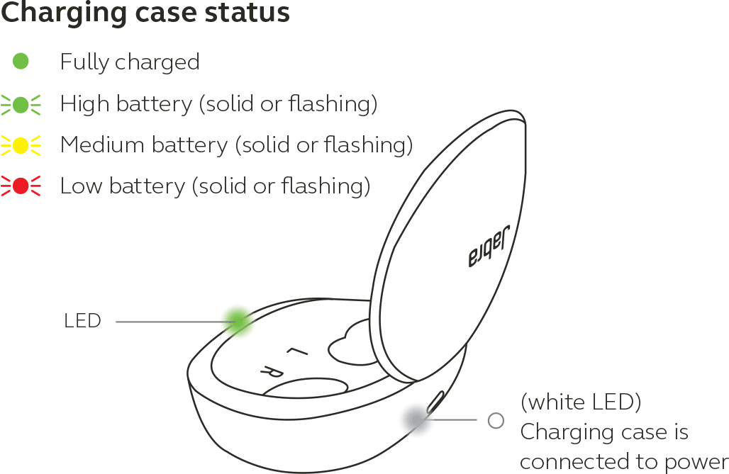 leds-meaning-on-the-jabra-enhance-plus